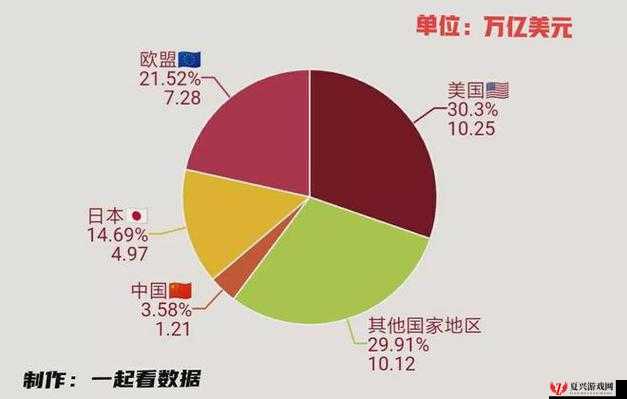 美国日本韩国俄罗斯人口发展趋势及对世界格局的影响分析