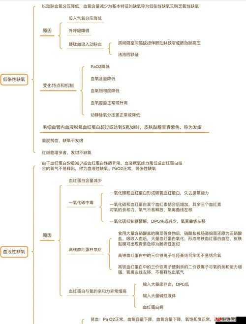 缺氧配置要求，缺氧最低配置要求解析攻略